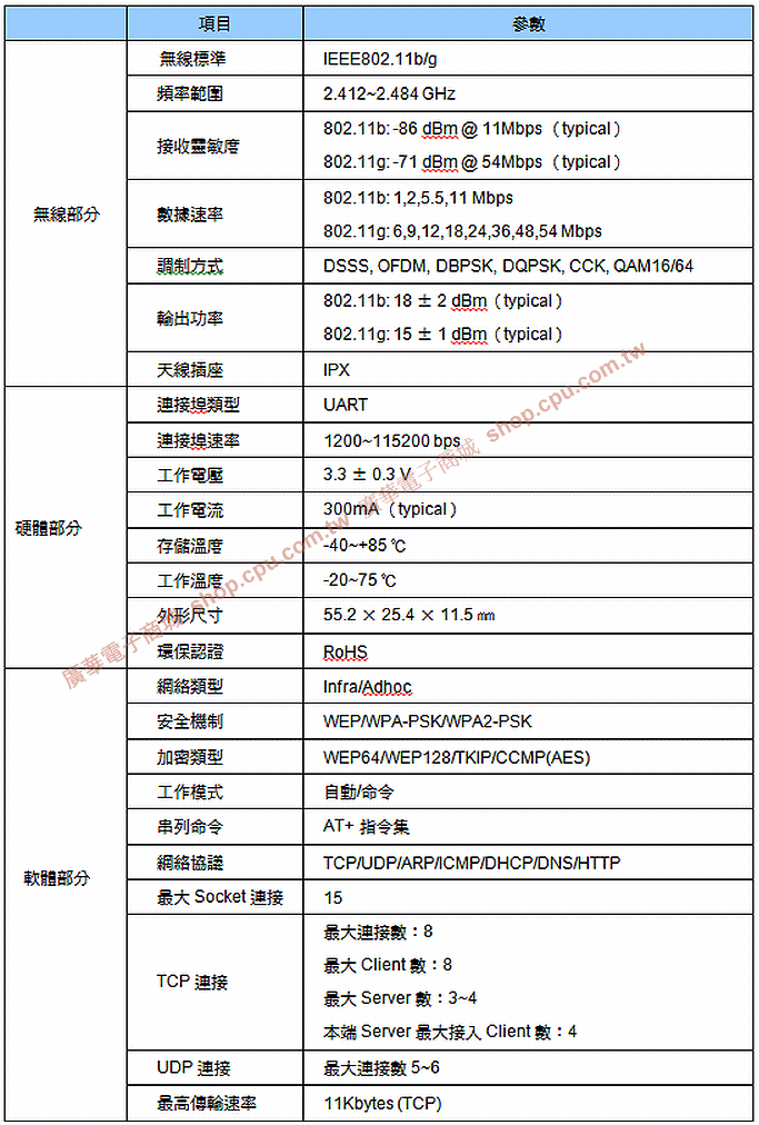 商品說明