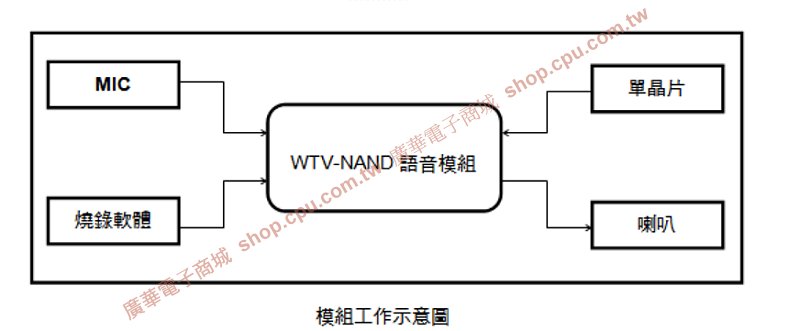 商品說明