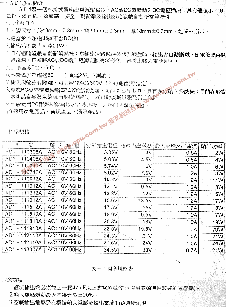 商品說明