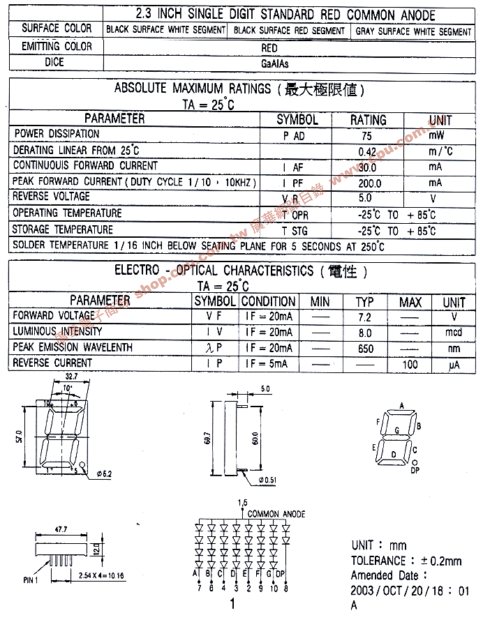 商品說明