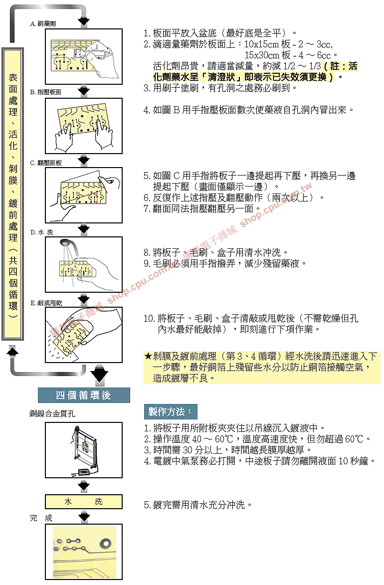 商品說明