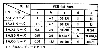 商品說明