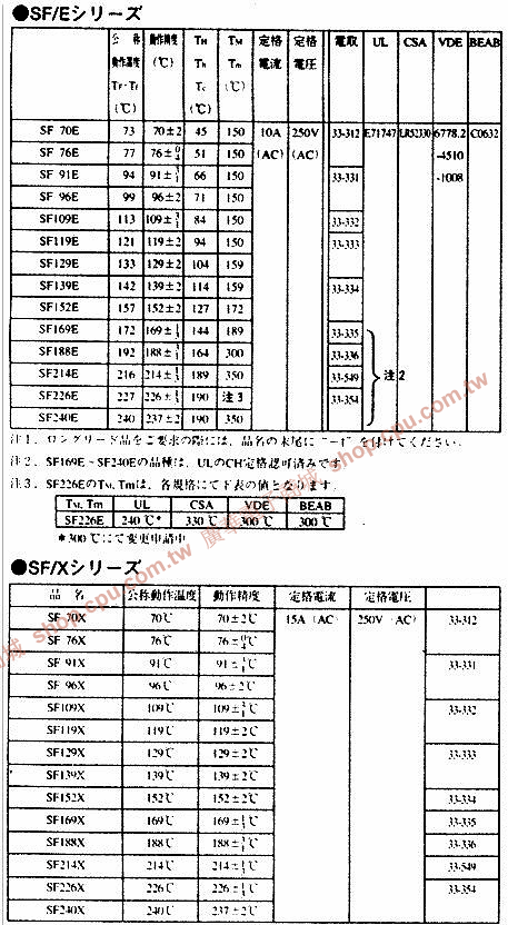 商品說明