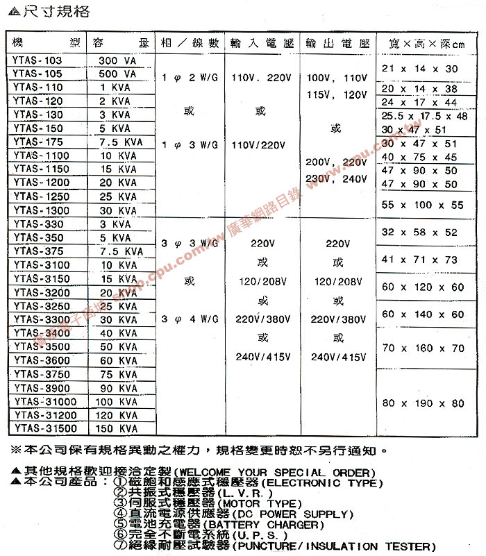 商品說明