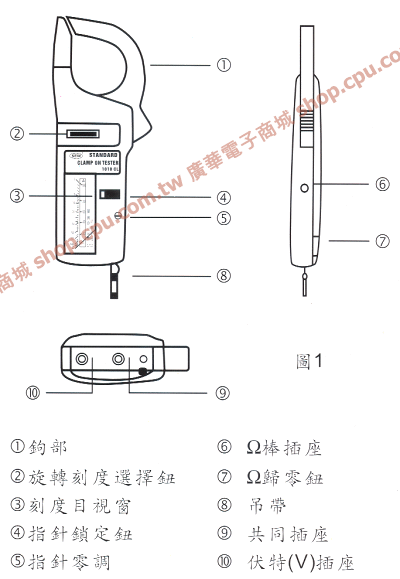 商品說明