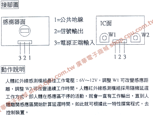 商品說明