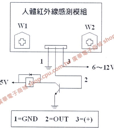 商品說明