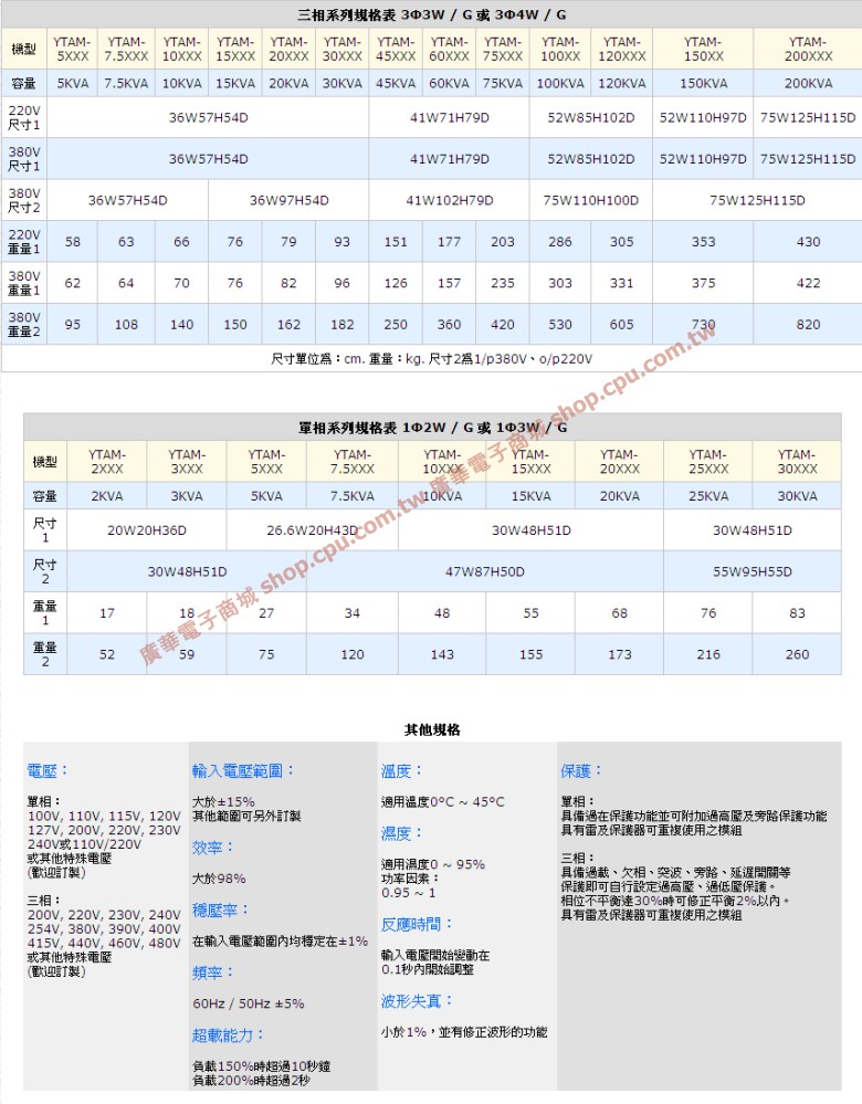 商品說明