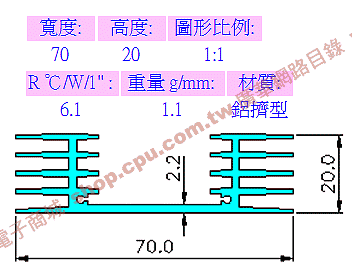 商品說明