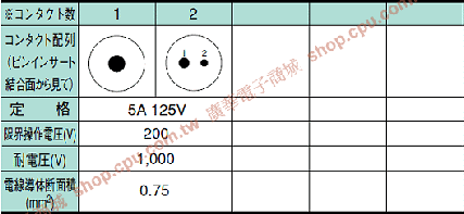 商品說明