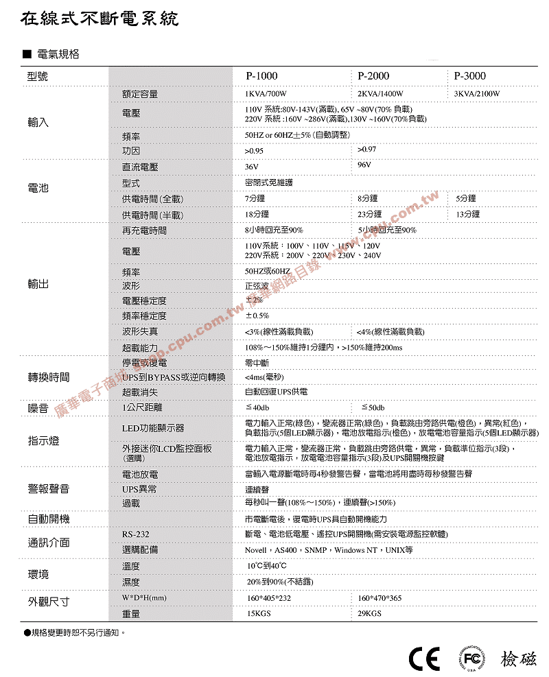 商品說明