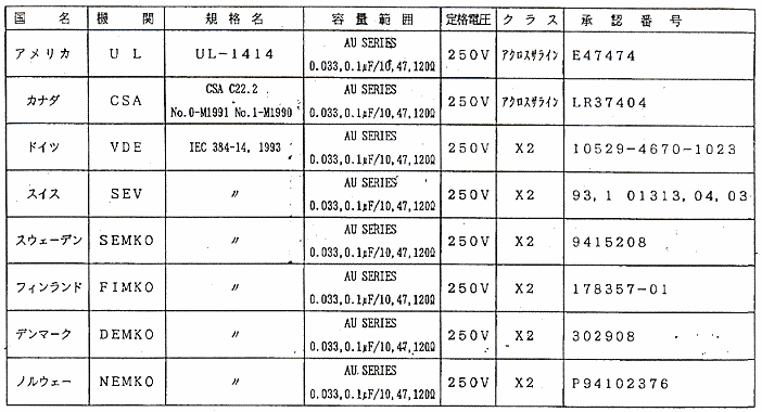 商品說明