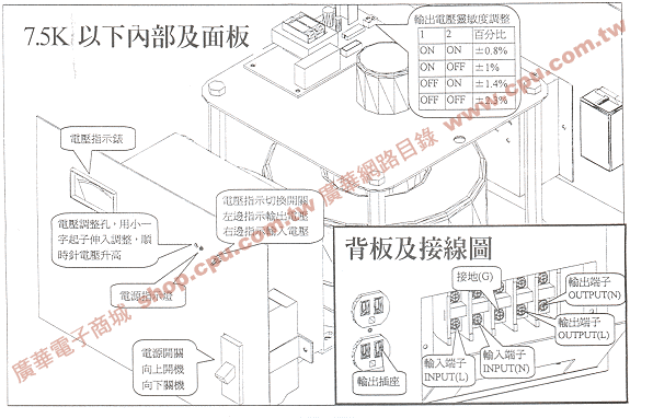 商品說明