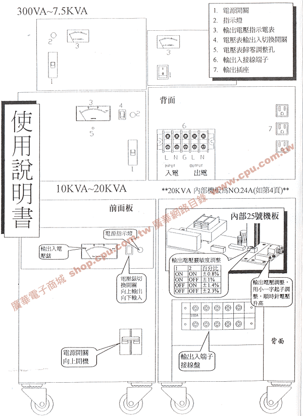 商品說明