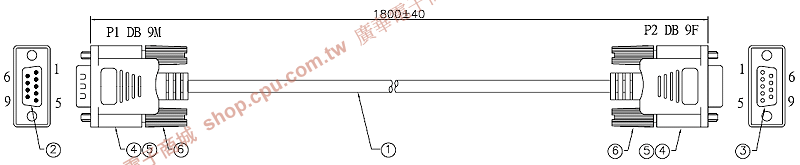 商品說明