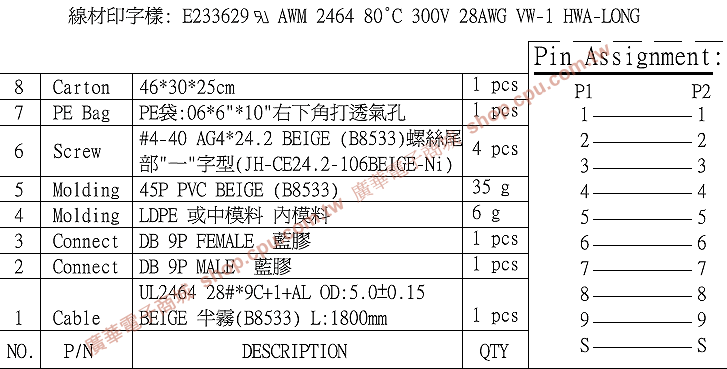 商品說明