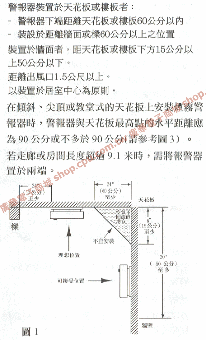 商品說明