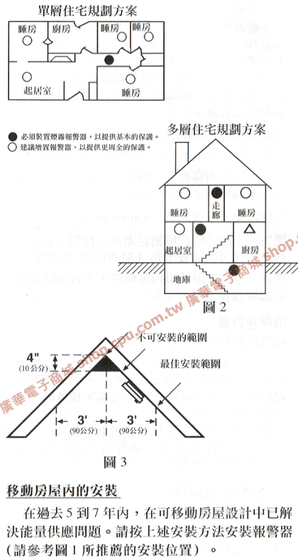 商品說明