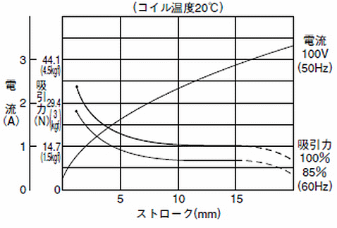 商品說明