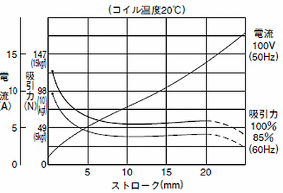 商品說明