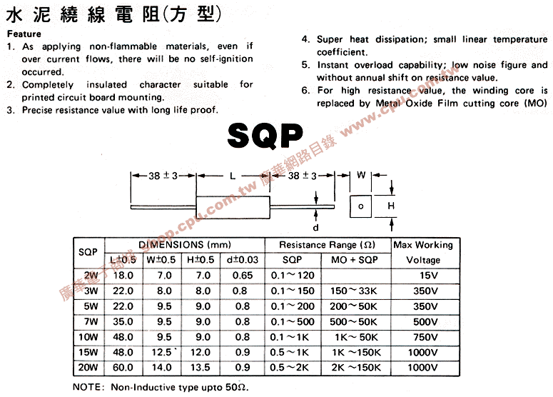 商品說明