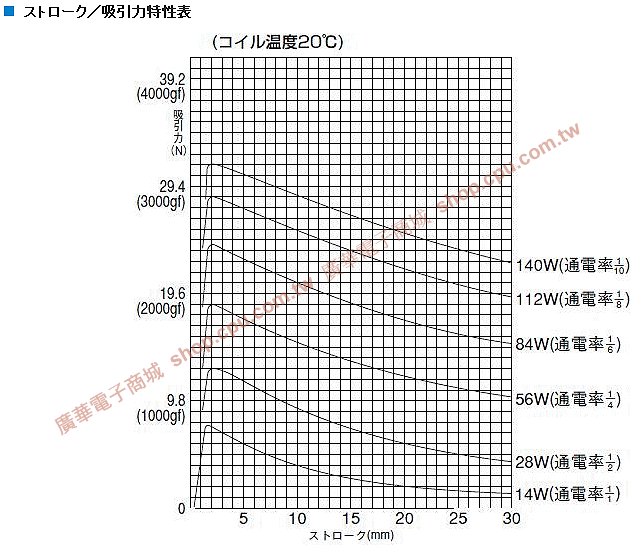 商品說明