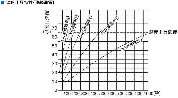 商品說明