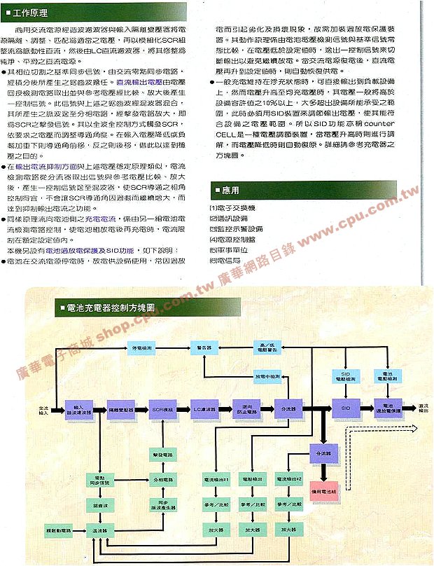 商品說明