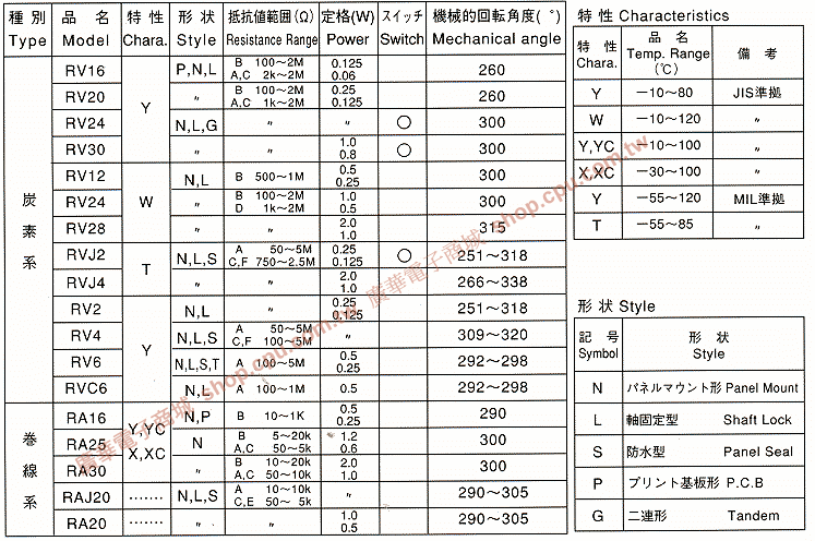 商品說明