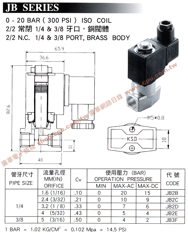 商品說明