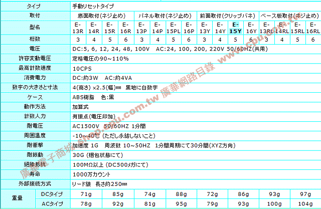 商品說明