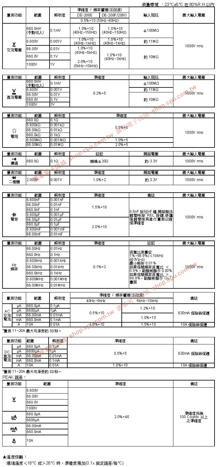 商品說明