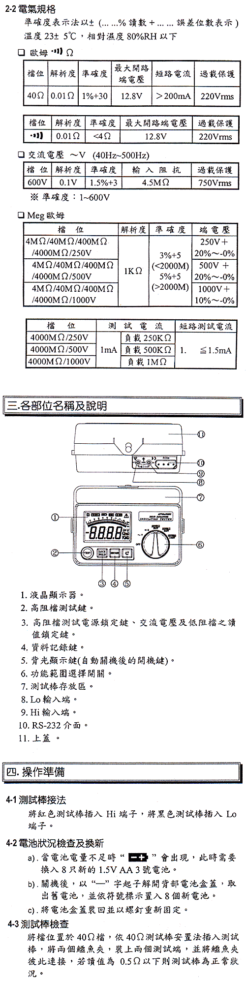 商品說明