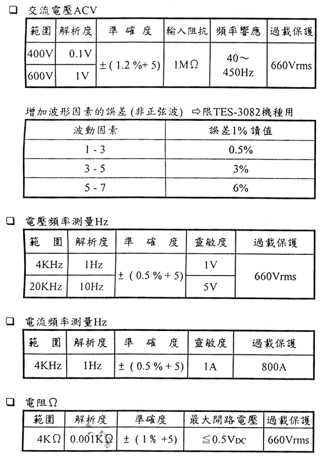 商品說明