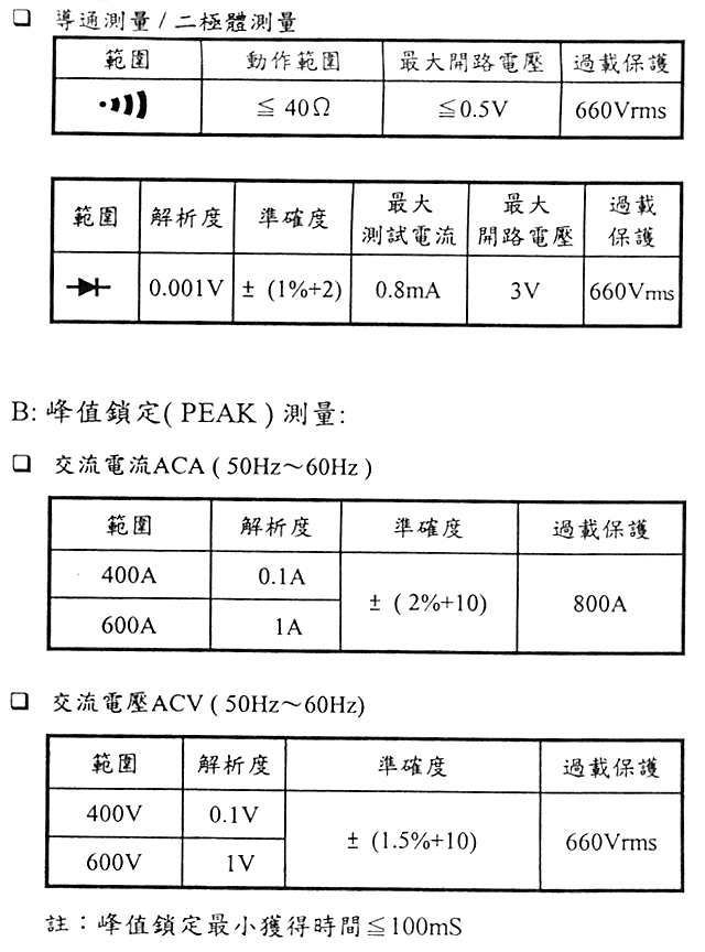 商品說明