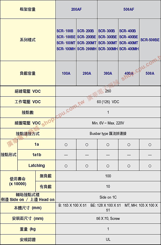 商品說明