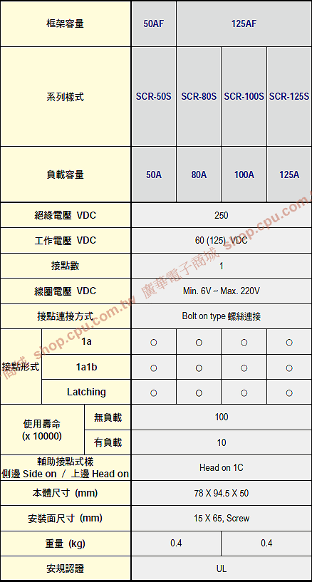 商品說明