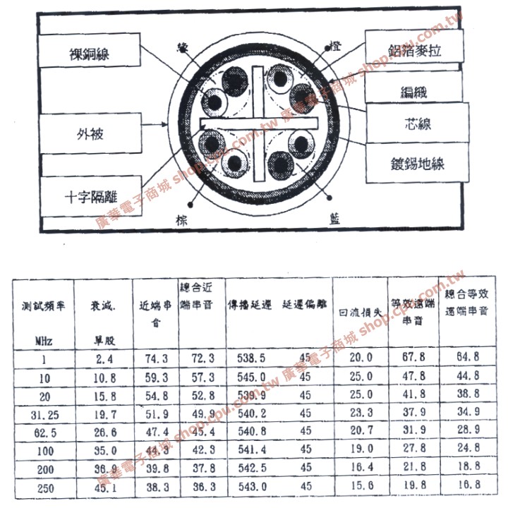 商品說明