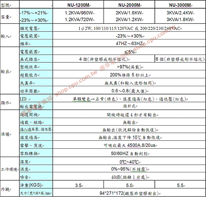 商品說明