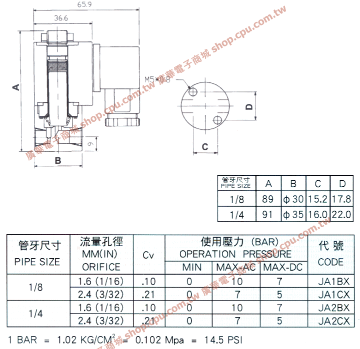 商品說明