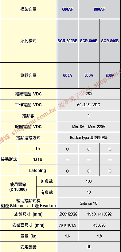 商品說明