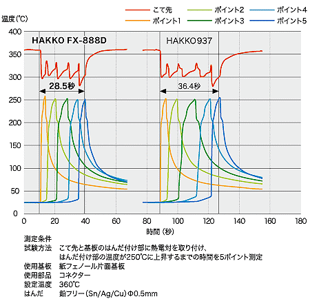 商品說明