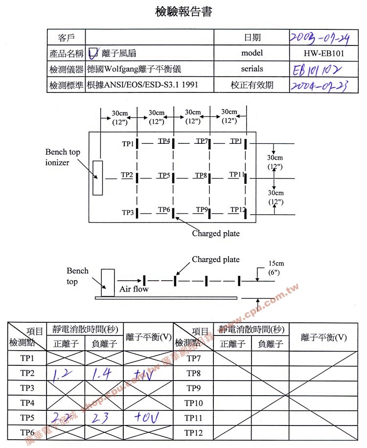 商品說明