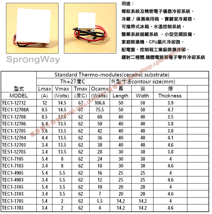 商品說明