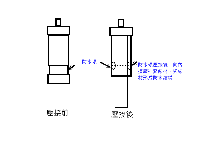 商品說明