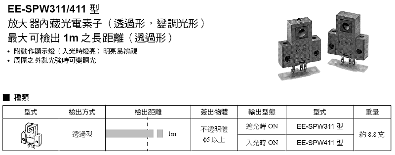 商品說明