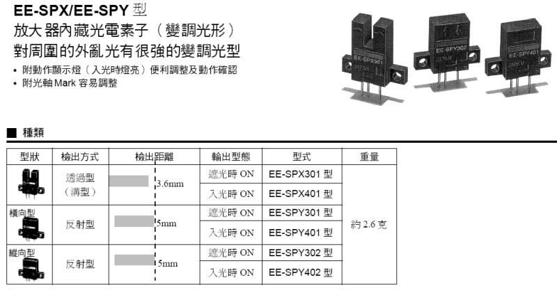 商品說明