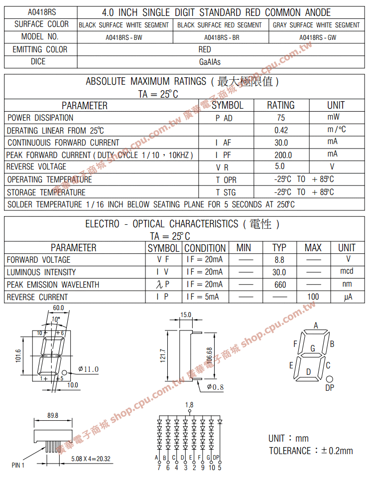 商品說明