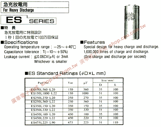 商品說明