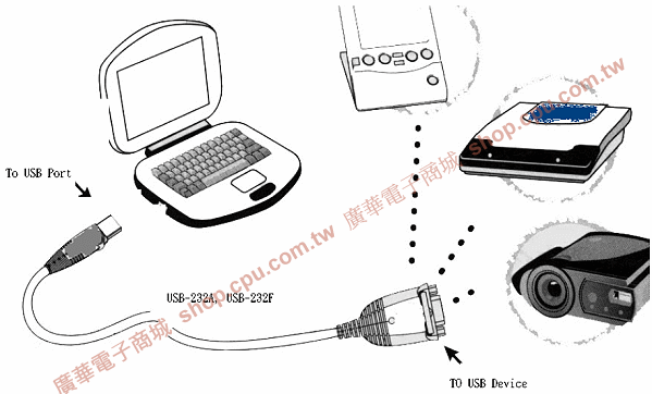 商品說明